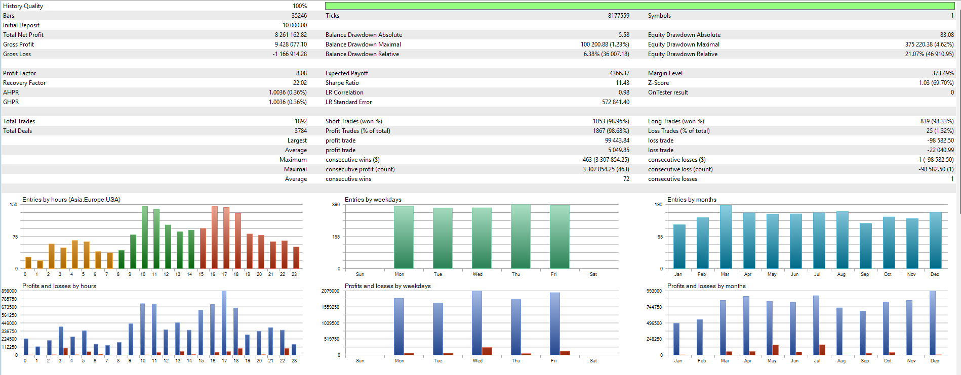 Financial data and performance metrics overview.